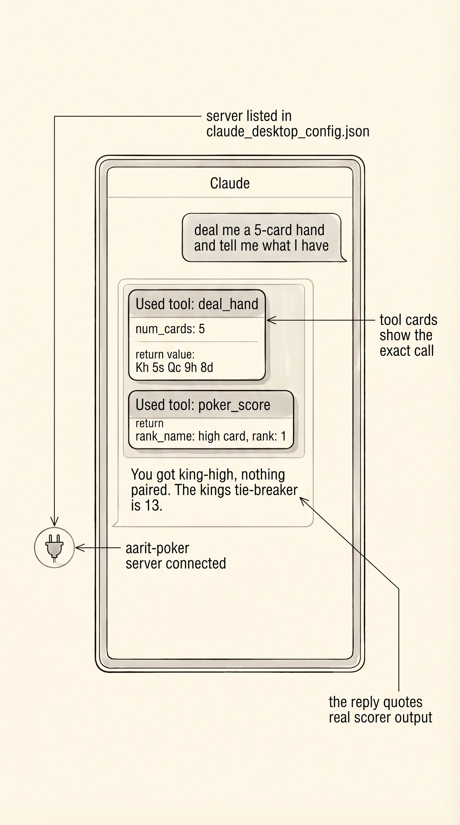 Claude Desktop launches your server at startup and shows the tool-call cards inline in chat.